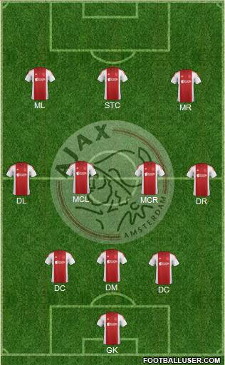 AFC Ajax Formation 2014