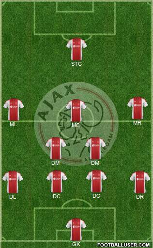 AFC Ajax Formation 2014