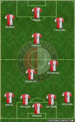 Feyenoord Formation 2014