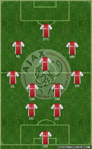 AFC Ajax Formation 2014