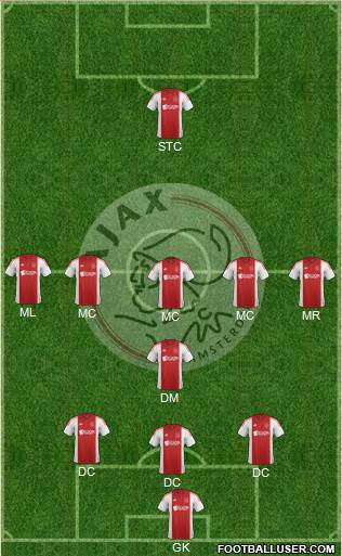 AFC Ajax Formation 2014