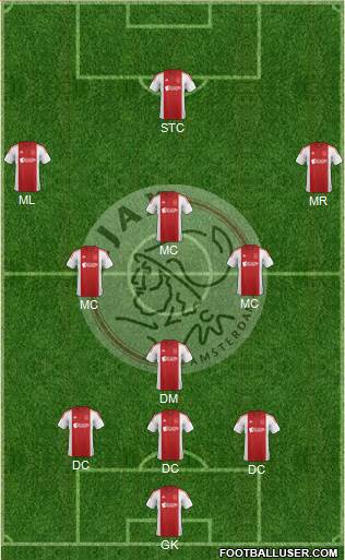 AFC Ajax Formation 2014