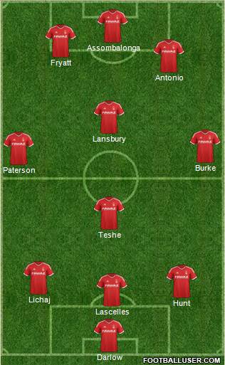 Nottingham Forest Formation 2014