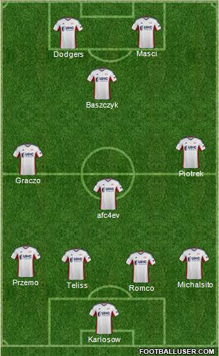 New England Revolution Formation 2014