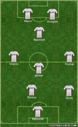 New England Revolution Formation 2014