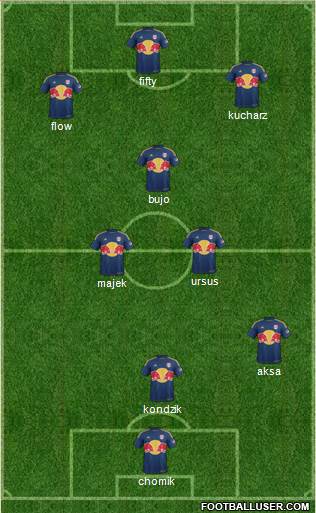 New York Red Bulls Formation 2014