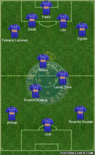 Cruzeiro EC Formation 2014