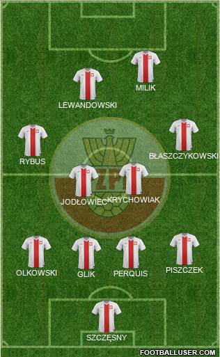 Poland Formation 2014