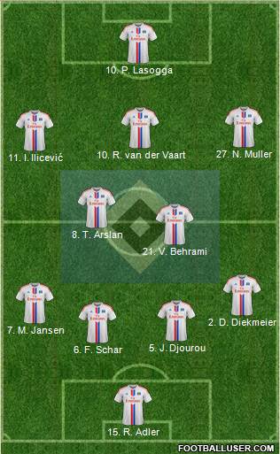 Hamburger SV Formation 2014