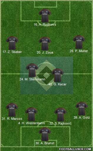 Hamburger SV Formation 2014