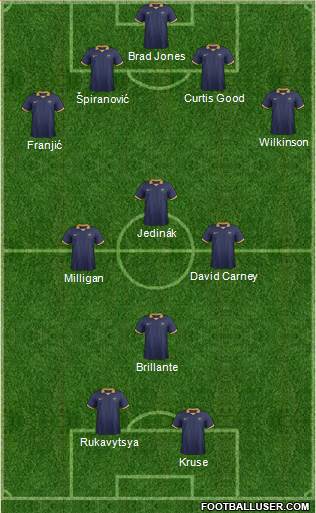 Australia Formation 2014