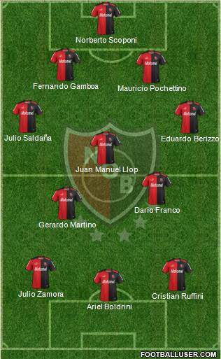 Newell's Old Boys Formation 2014