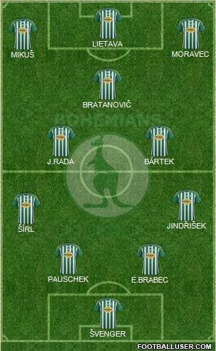 Bohemians 1905 Formation 2014