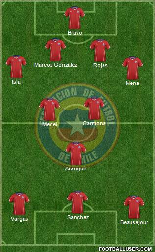 Chile Formation 2014