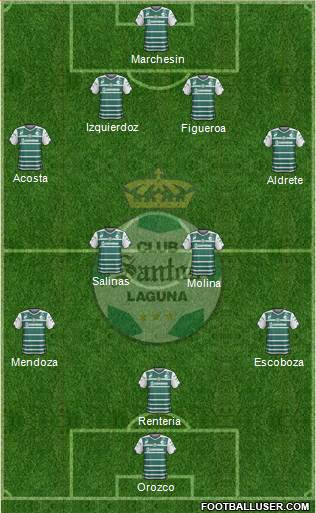 Club Deportivo Santos Laguna Formation 2014