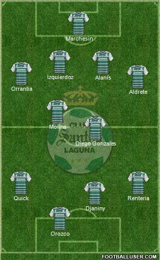 Club Deportivo Santos Laguna Formation 2014