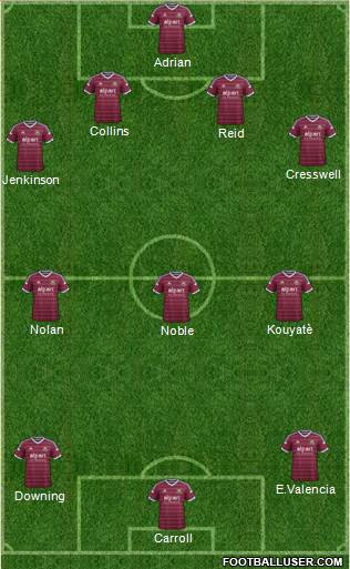 West Ham United Formation 2014