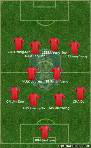 South Korea Formation 2014