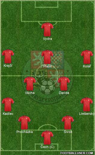 Czech Republic Formation 2014