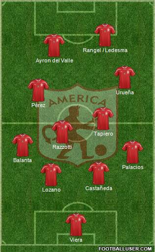 CD América de Cali Formation 2014