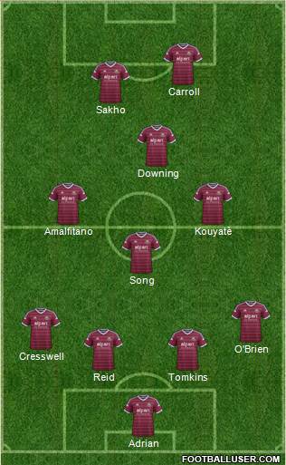 West Ham United Formation 2014