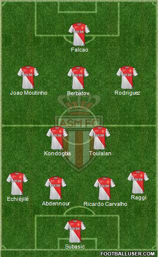 AS Monaco FC Formation 2014