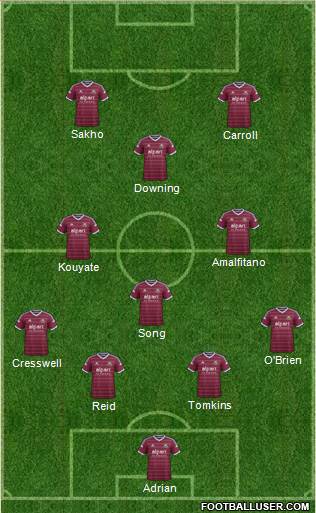 West Ham United Formation 2014