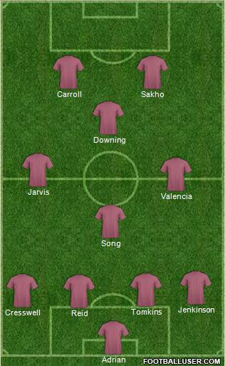 West Ham United Formation 2014