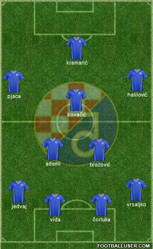 NK Dinamo Formation 2014