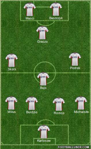 New England Revolution Formation 2014