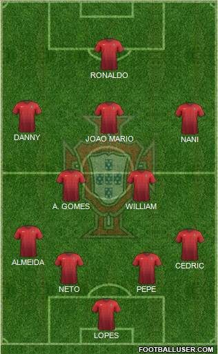 Portugal Formation 2014