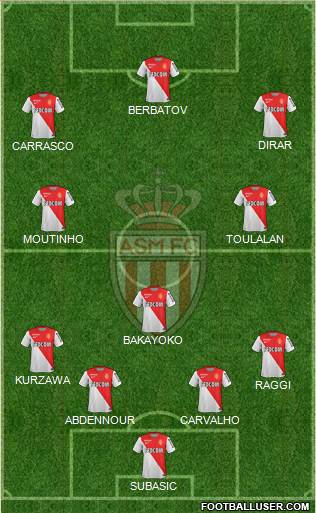 AS Monaco FC Formation 2014