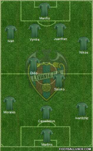 Levante U.D., S.A.D. Formation 2014