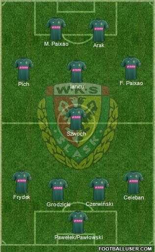 WKS Slask Wroclaw Formation 2014