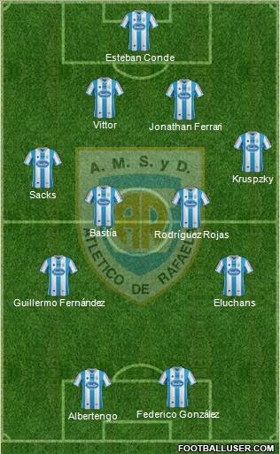 Atlético Rafaela Formation 2014