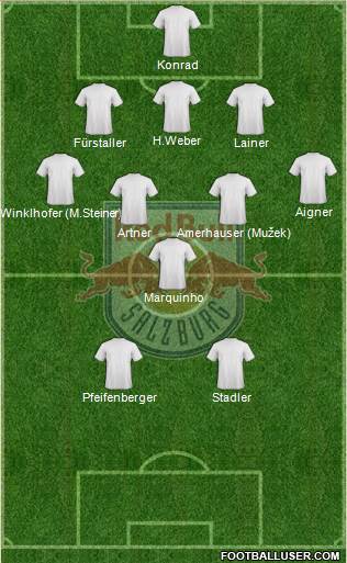 FC Salzburg Formation 2014