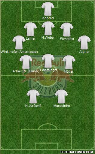 FC Salzburg Formation 2014