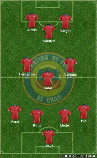 Chile Formation 2014