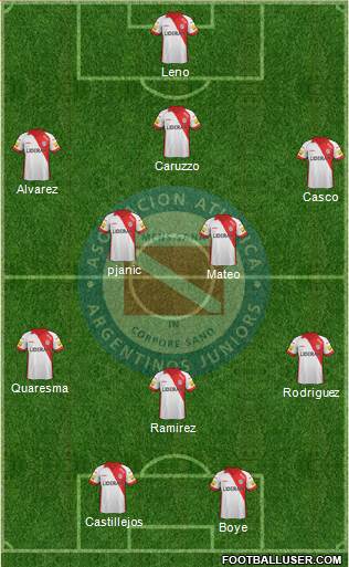 Argentinos Juniors Formation 2014