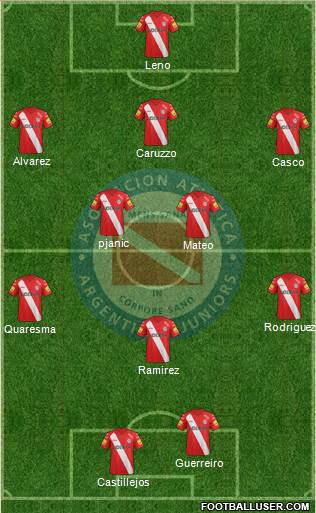 Argentinos Juniors Formation 2014