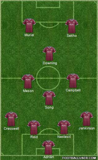 West Ham United Formation 2014