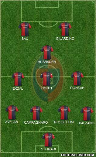 Cagliari Formation 2014