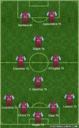 Aston Villa Formation 2014