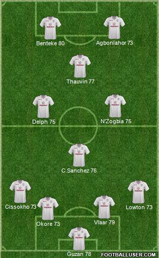 Aston Villa Formation 2014