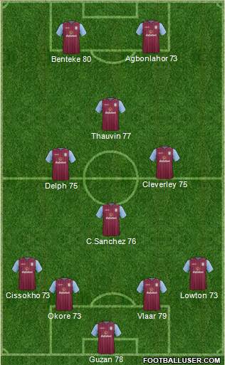 Aston Villa Formation 2014