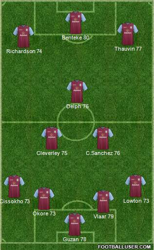 Aston Villa Formation 2014