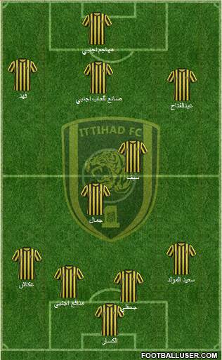 Al-Ittihad (KSA) Formation 2014