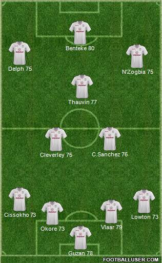 Aston Villa Formation 2014