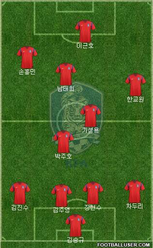 South Korea Formation 2014