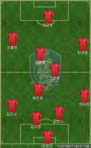 South Korea Formation 2014